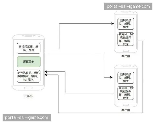 前后期团队基于云端实时协作 缩短内容产出周期