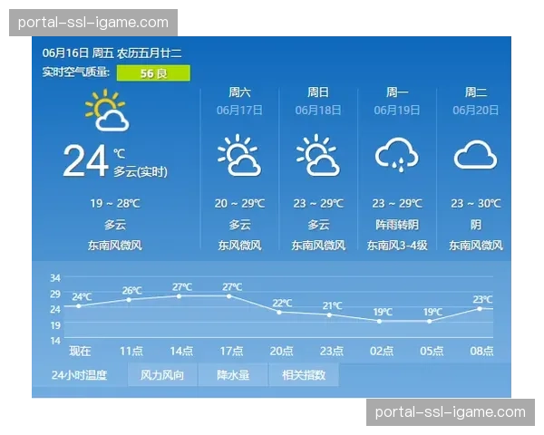 “巴塞罗那 vs 皇家马德里：五月十一日天气多云，气温18-22℃，适宜比赛”